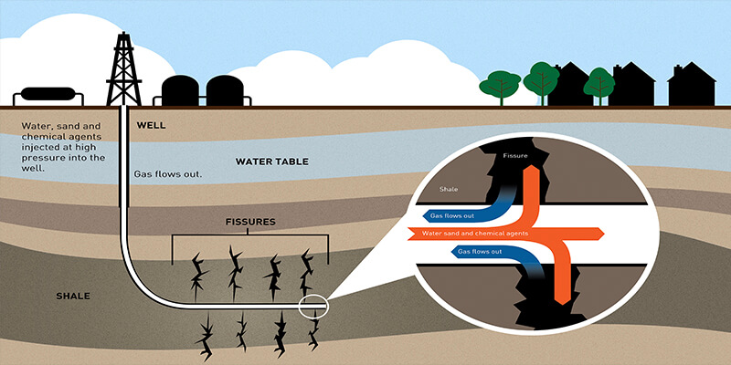fracking infographic